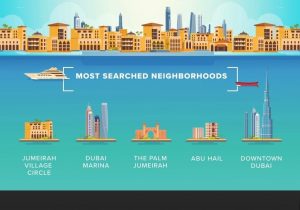 Top Properties to Invest in Dubai