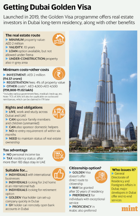 Dubai Golden Visa process